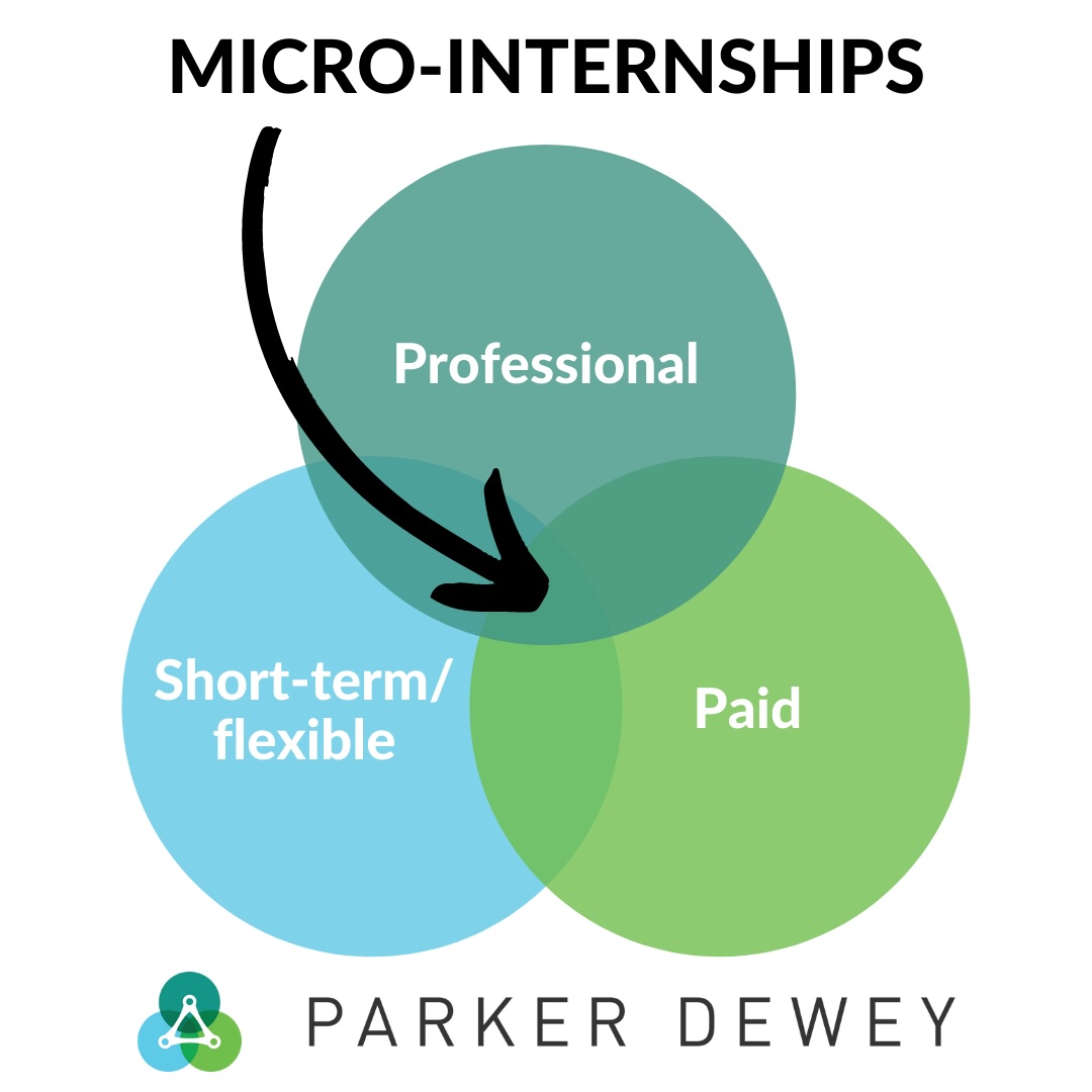 Micro-Internships ven diagram