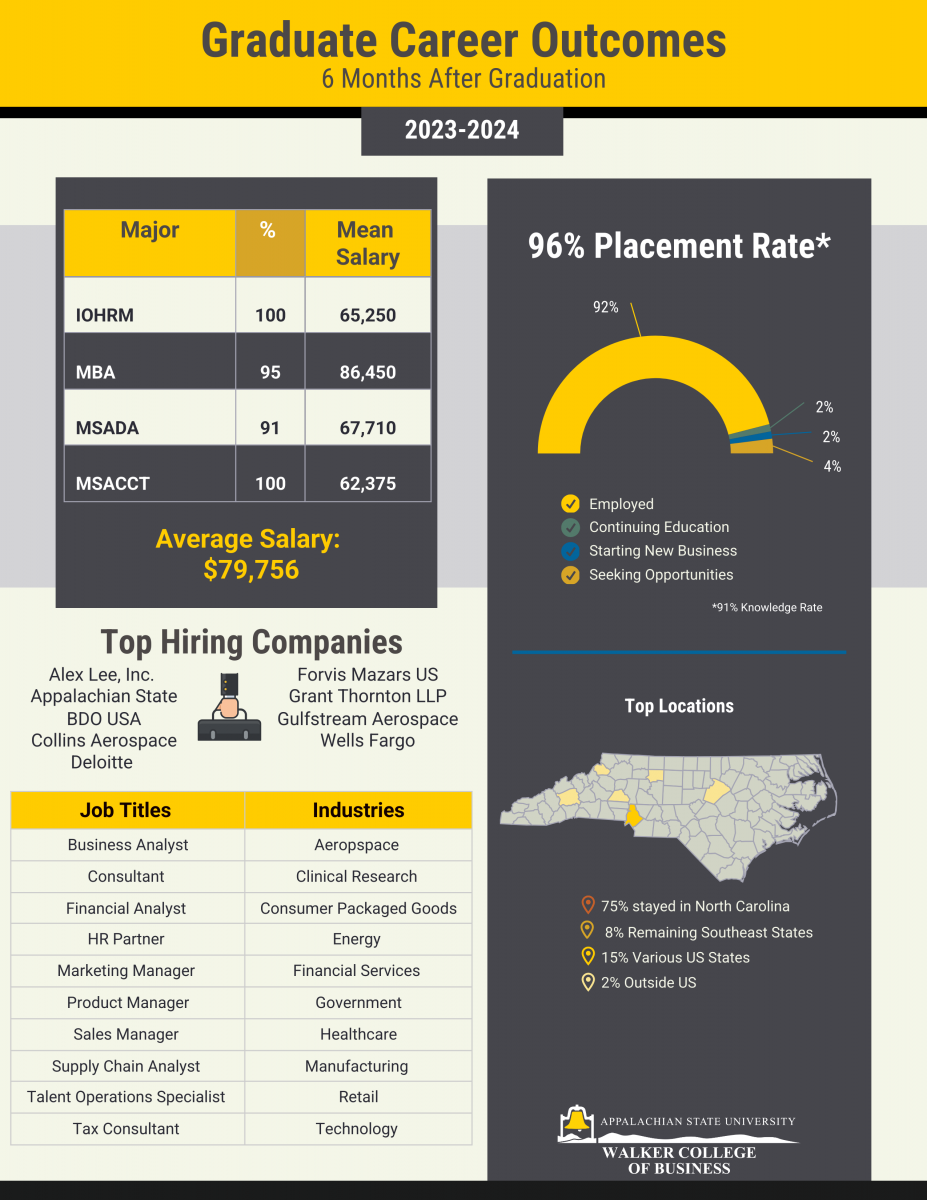 graduate_career_outcomes-_23-24_ug_fdr.png