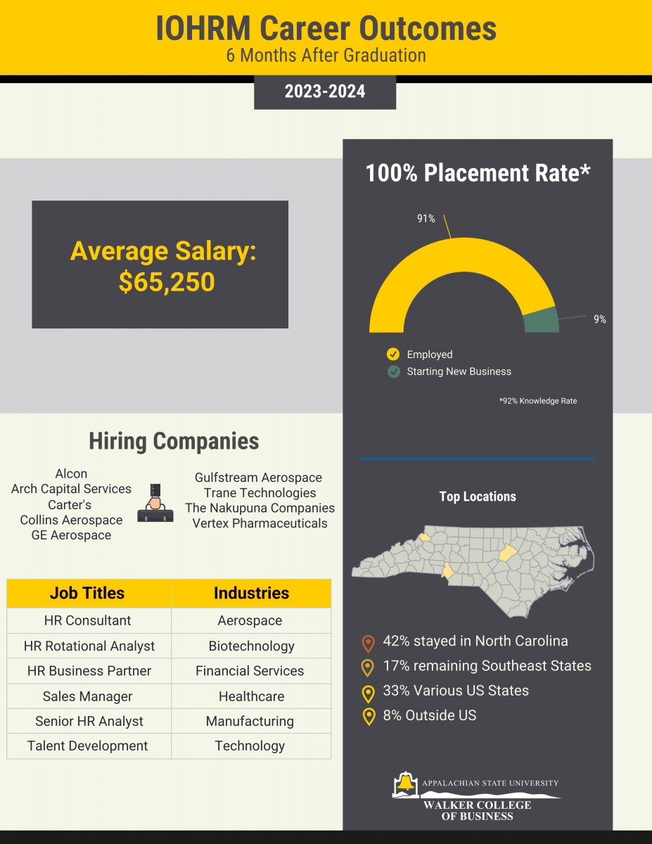 iohrm-_graduate_career_outcomes-_23-24_ug_fdr.png