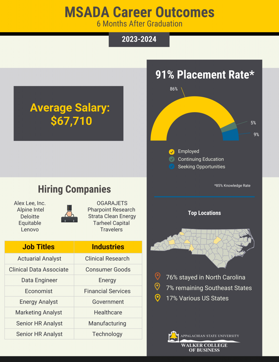 msada_-_graduate_career_outcomes-_23-24_ug_fdr.png