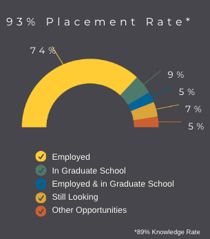 placementrategraphic2324.png